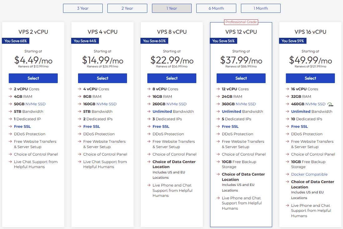 InMotionHosting国外VPS