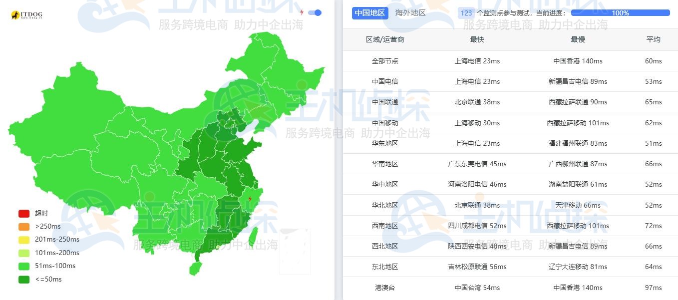 RAKsmart海外高防服务器