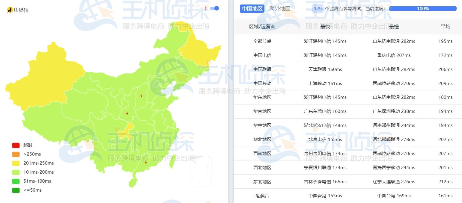 RackNerd热门机房Ping延迟测试