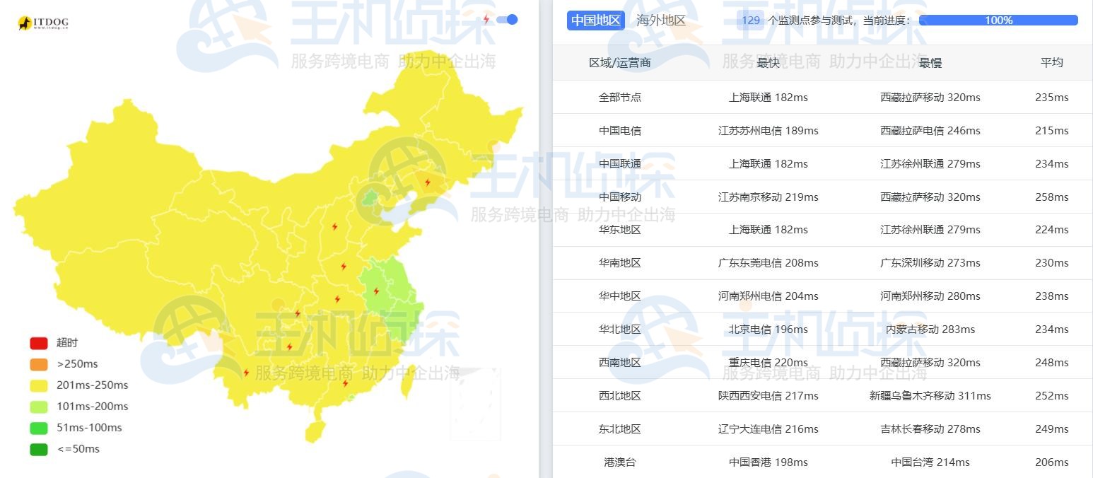 RackNerd热门机房Ping延迟测试