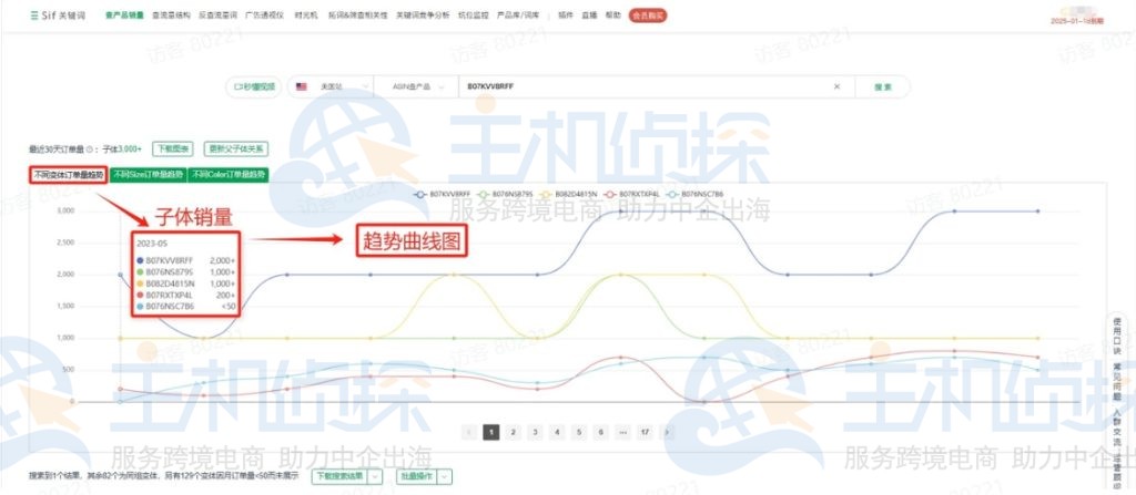 查单个竞品产品订单量