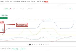 查单个竞品产品订单量