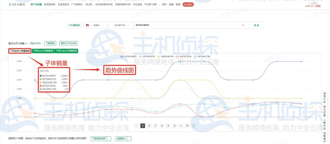 查单个竞品产品订单量