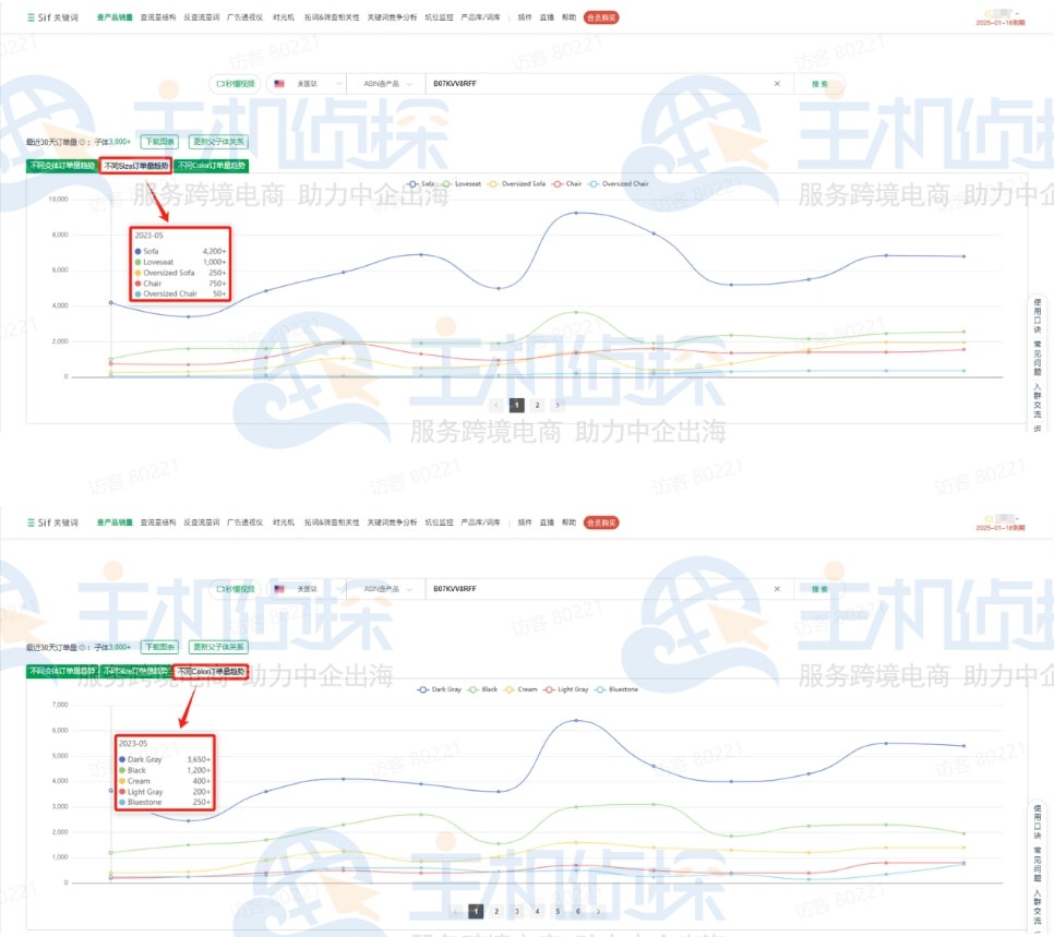 查单个竞品产品订单量