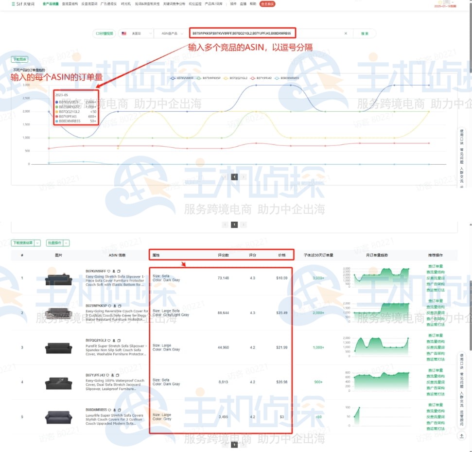 对比多个竞品的订单量