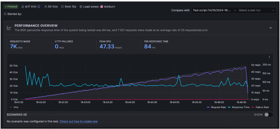 HostGator正常运行时间和响应时间