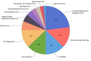 ssl证书谷歌排名算法