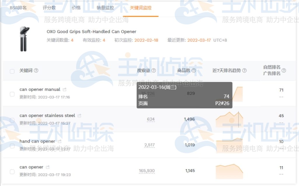 排名趋势显示示例