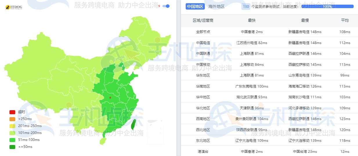 RAKsmart香港服务器