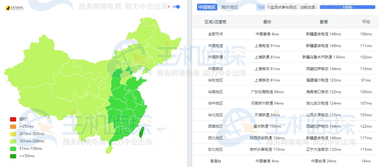 HostEase香港服务器