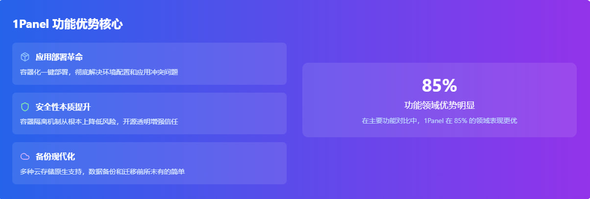 1Panel VS传统面板