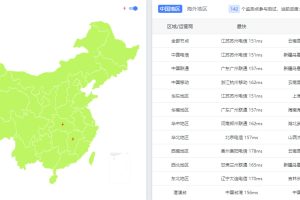 HostEase高主频服务器