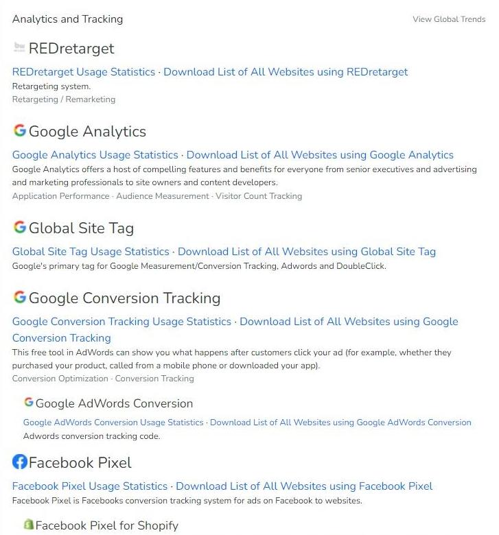 使用Builtwith查看​