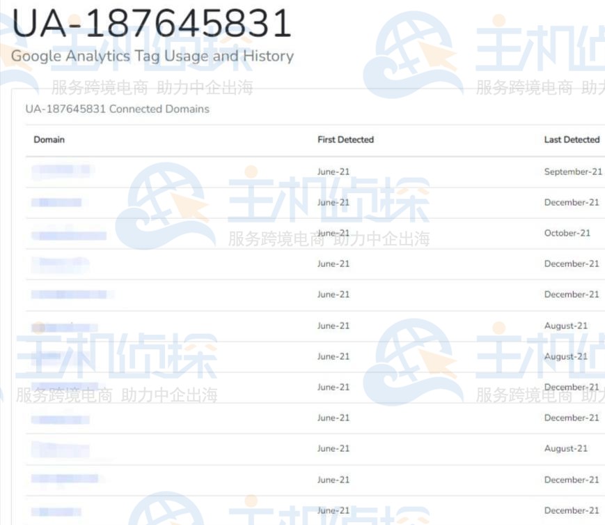 利用Builtwith找到当前网站的关联网站