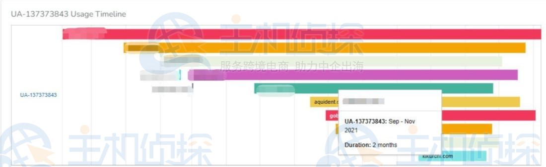 利用Builtwith找到当前网站的关联网站