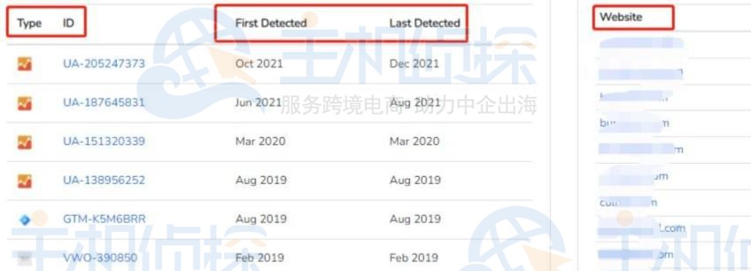 利用Builtwith找到当前网站的关联网站