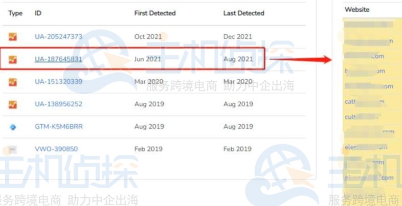 利用Builtwith找到当前网站的关联网站