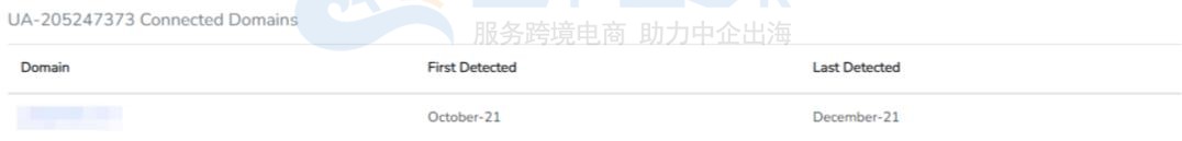 利用Builtwith找到当前网站的关联网站