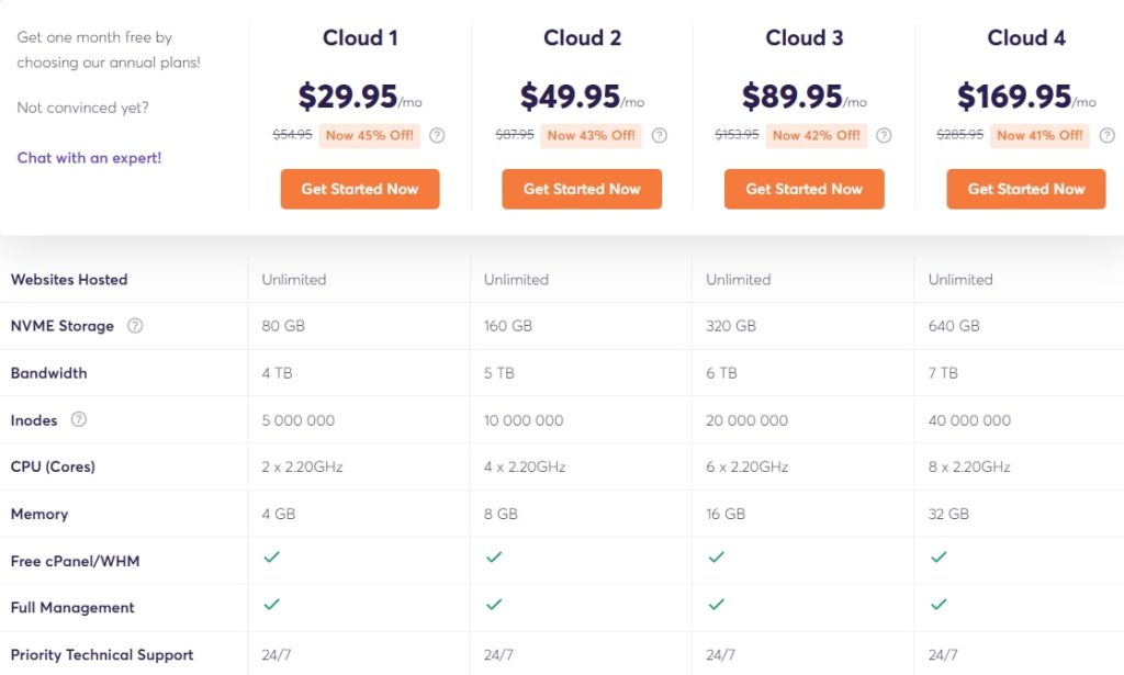 ChemiCloud云VPS主机低至$29.95/月