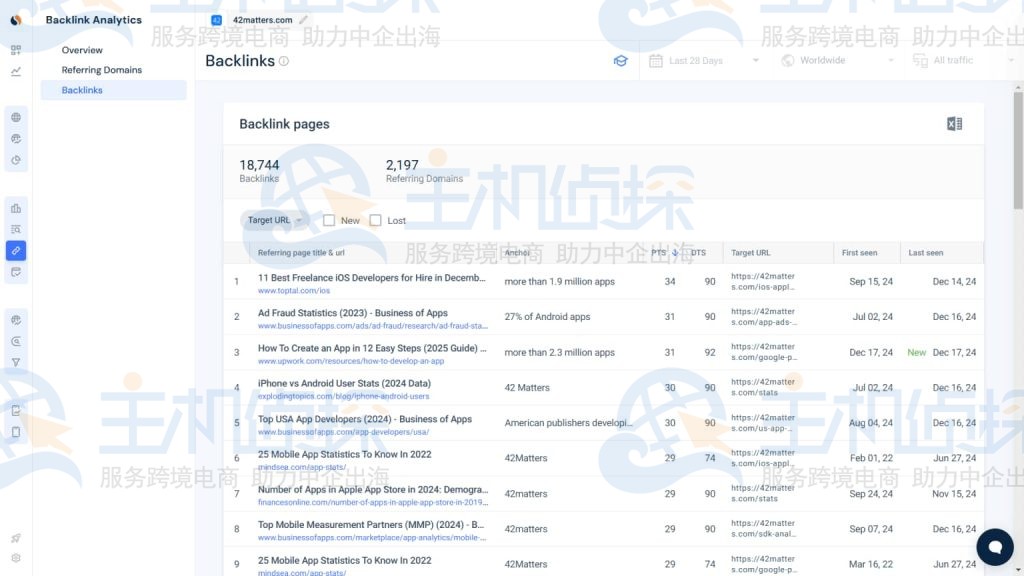 SimilarWeb反向链接检查器