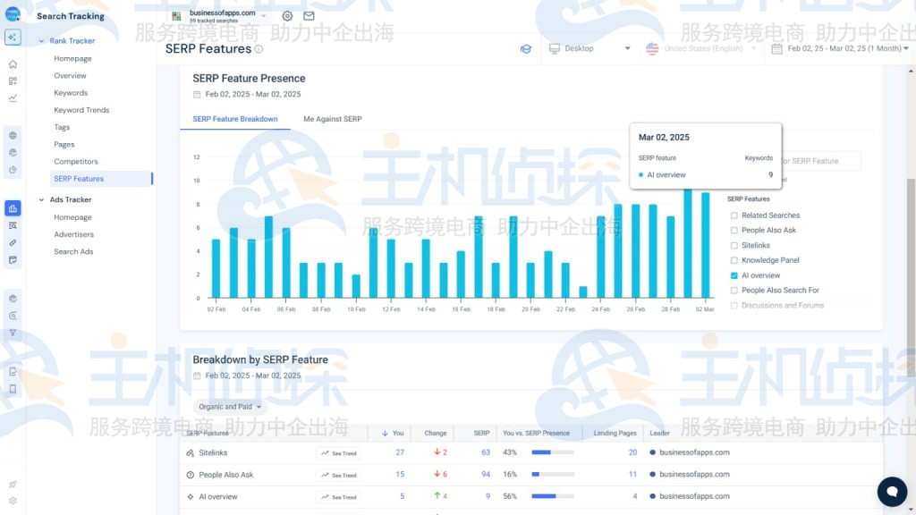 SimilarWeb Rank Tracker