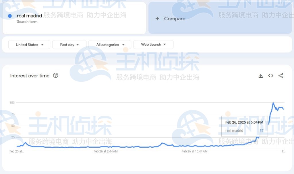 获得Google趋势查询结果