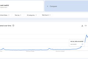 获得Google趋势查询结果