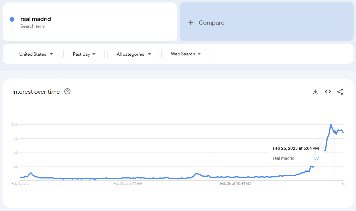 获得Google趋势查询结果