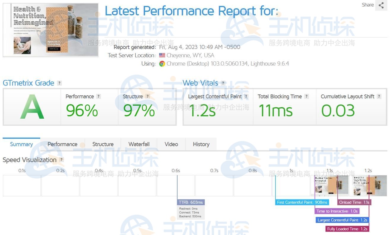 GreenGeeks国外主机GTmetrix测试