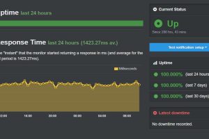 GreenGeeks国外主机UptimeRobot正常运行时间测试