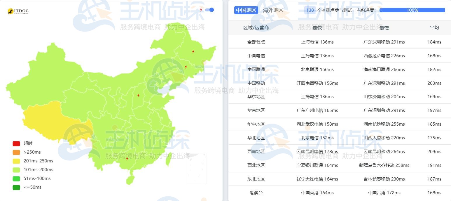 HostDare美国Cheap AMD EPYC KVM VPS