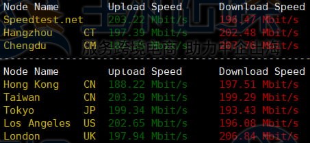 CPU/硬盘读写测试