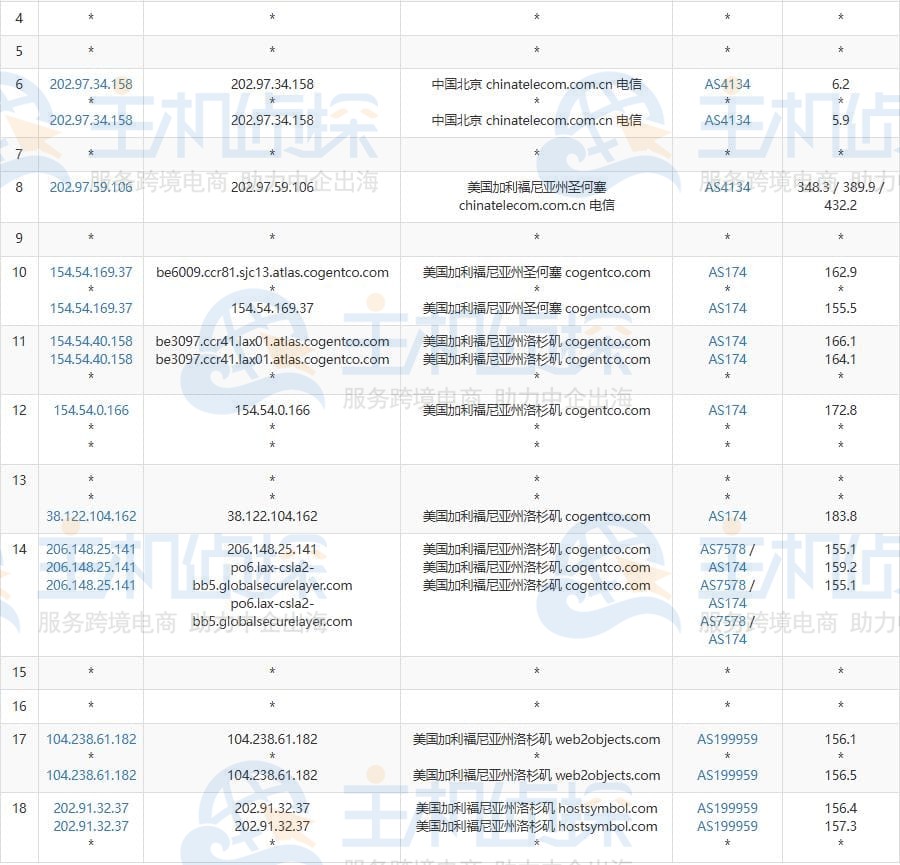 HostDare美国Cheap AMD EPYC KVM VPS