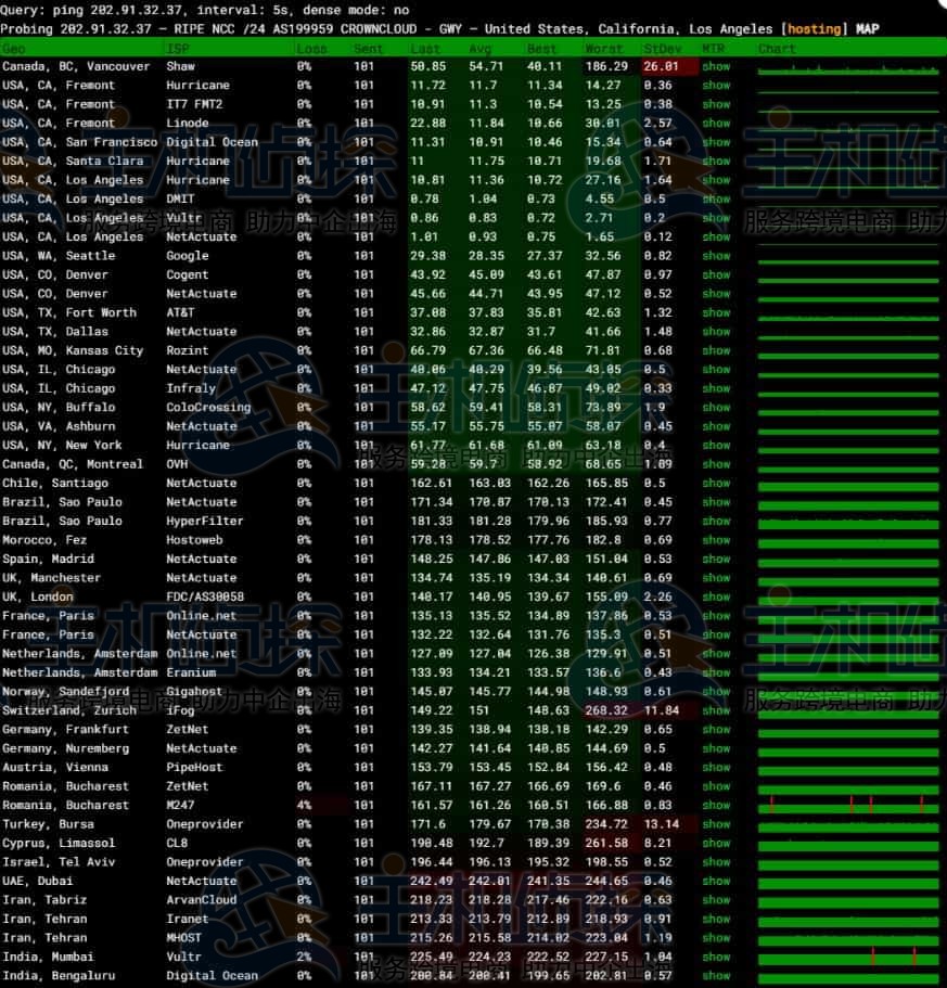 HostDare美国Cheap AMD EPYC KVM VPS