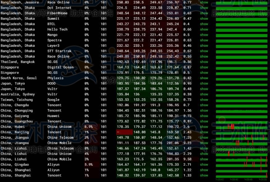 HostDare美国Cheap AMD EPYC KVM VPS
