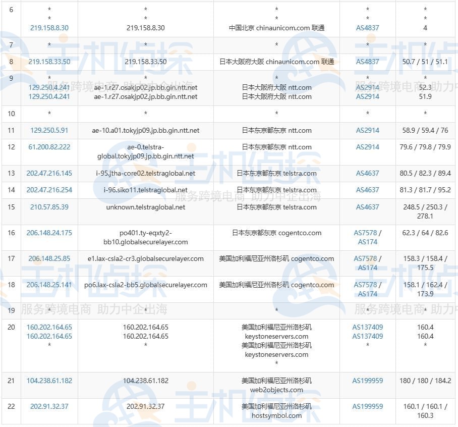 HostDare美国Cheap AMD EPYC KVM VPS