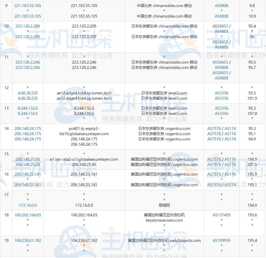 HostDare美国Cheap AMD EPYC KVM VPS