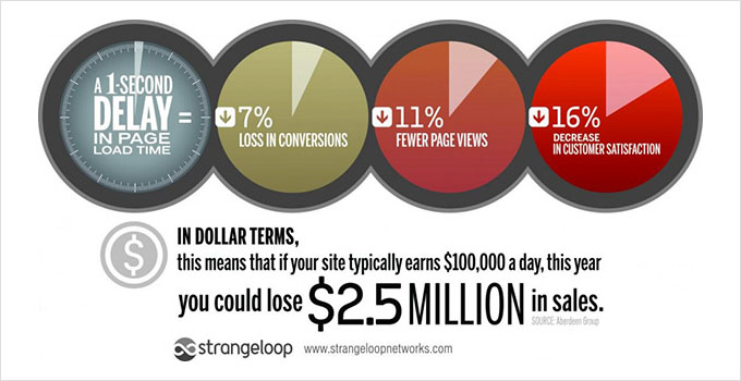 HostGator主机综合评测
