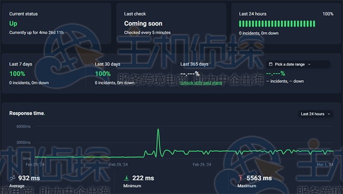 HostGator主机性能测试