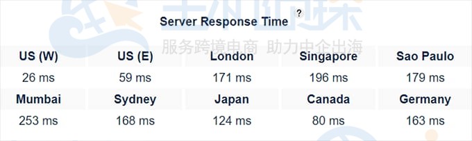 HostGator主机性能测试