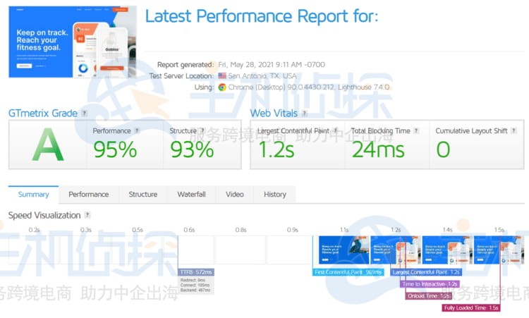 HostPapa国外主机性能评测