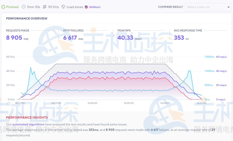 HostPapa国外主机性能评测