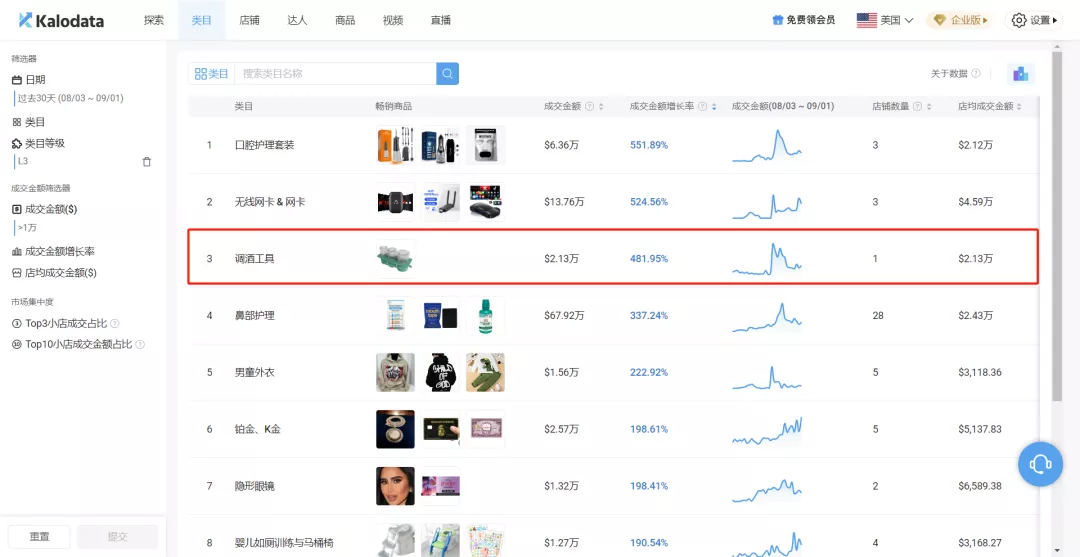 TikTok选品方法和技巧