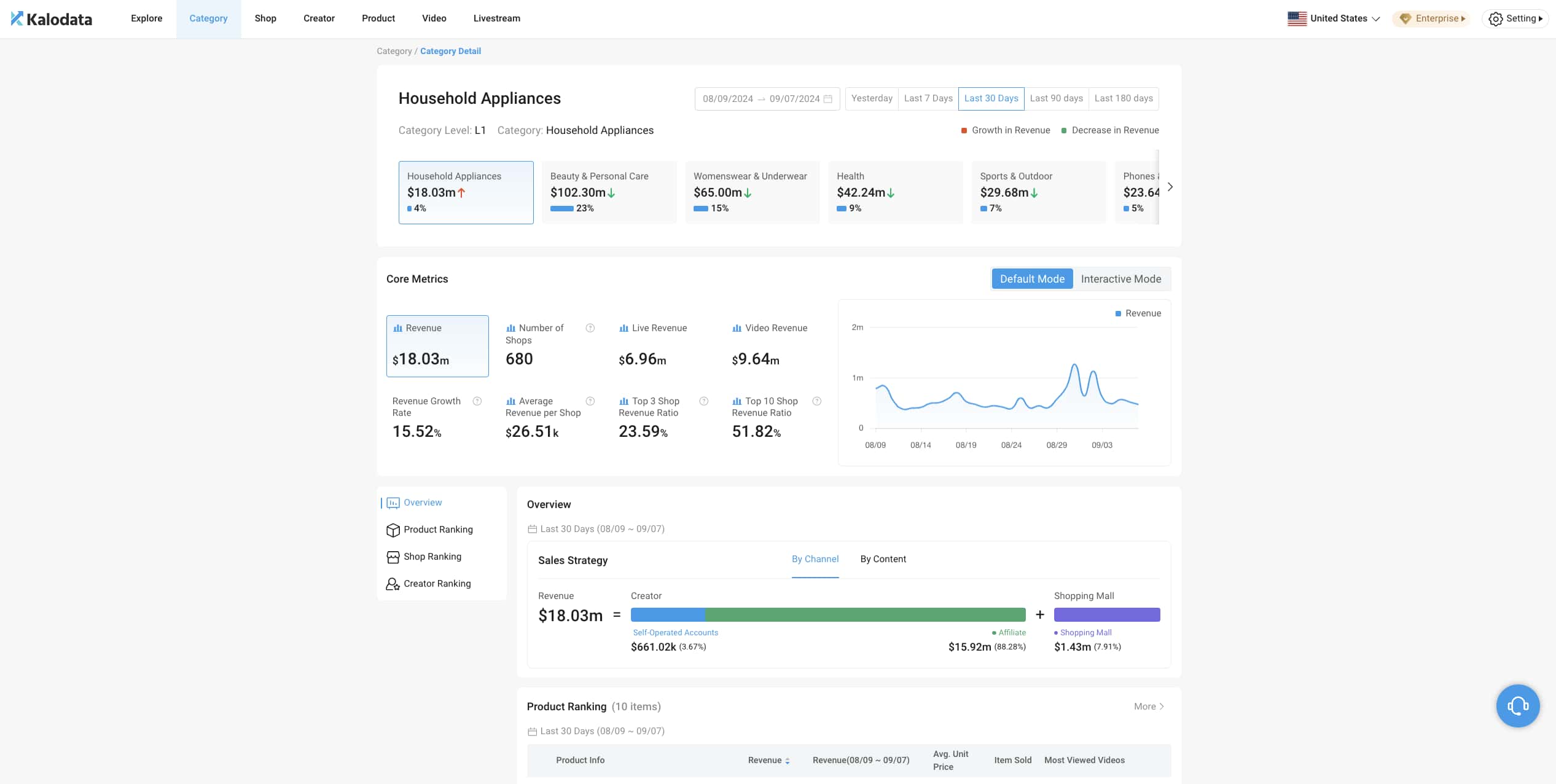 Kalodata选品工具核心功能