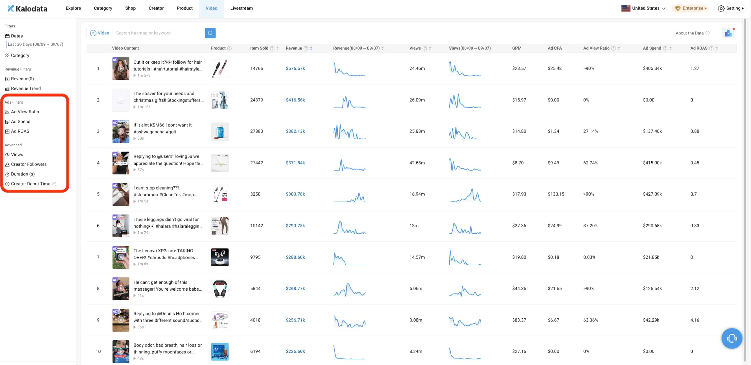 Kalodata选品工具核心功能