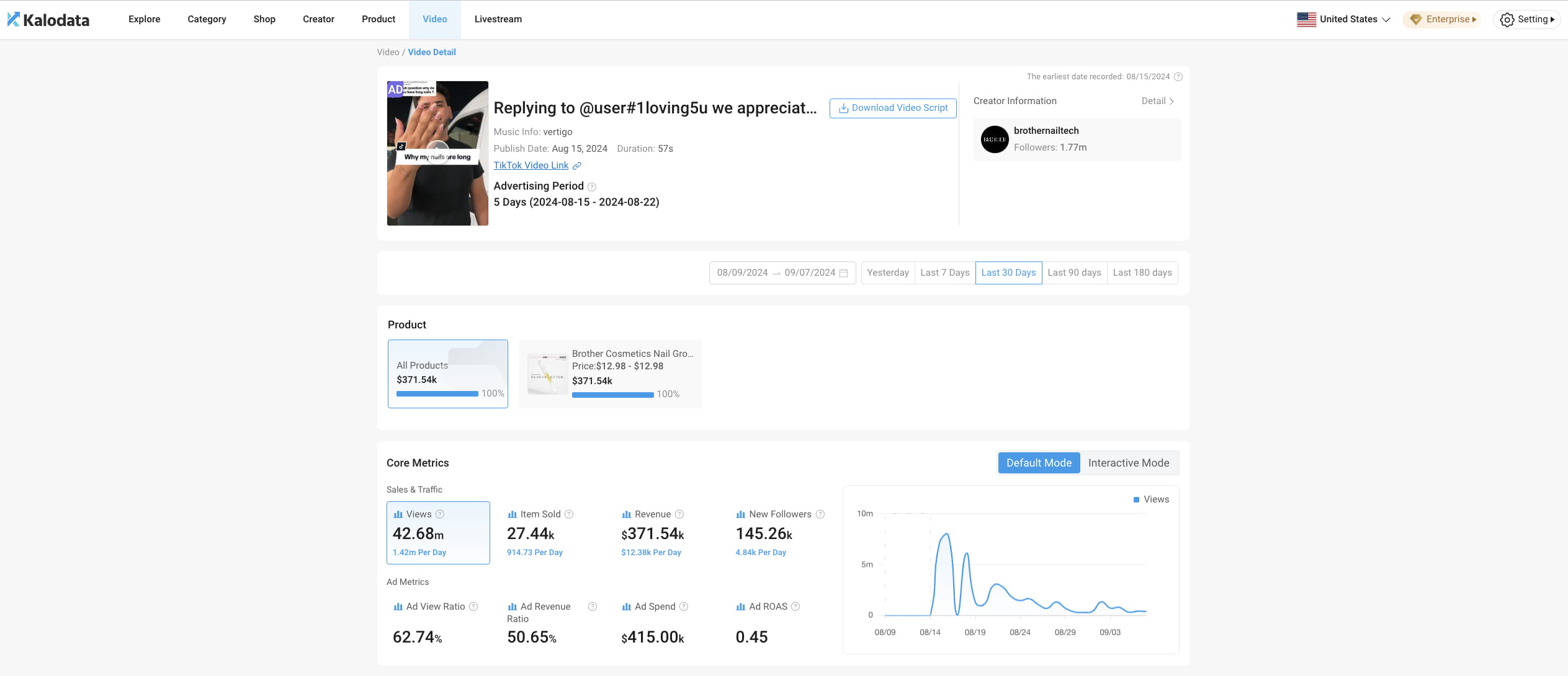 Kalodata选品工具核心功能