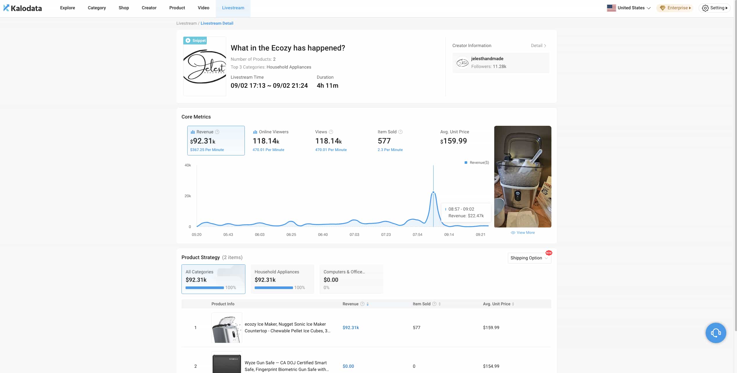 Kalodata选品工具核心功能