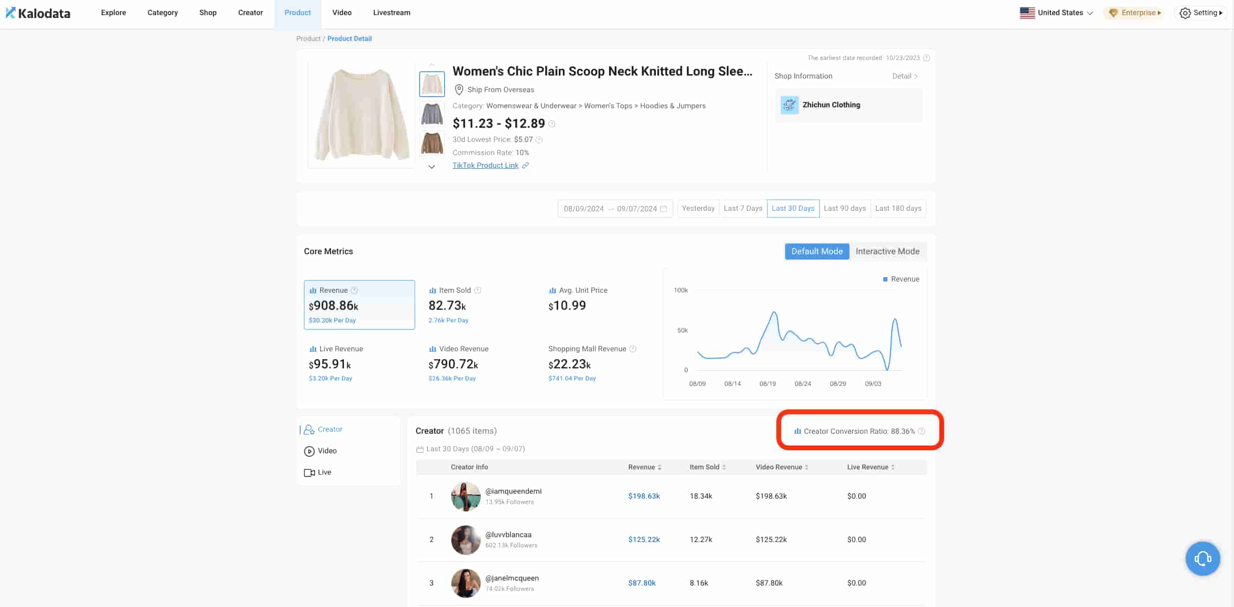 Kalodata选品工具核心功能