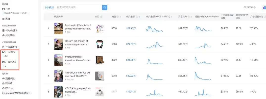 TikTok选品方法和技巧