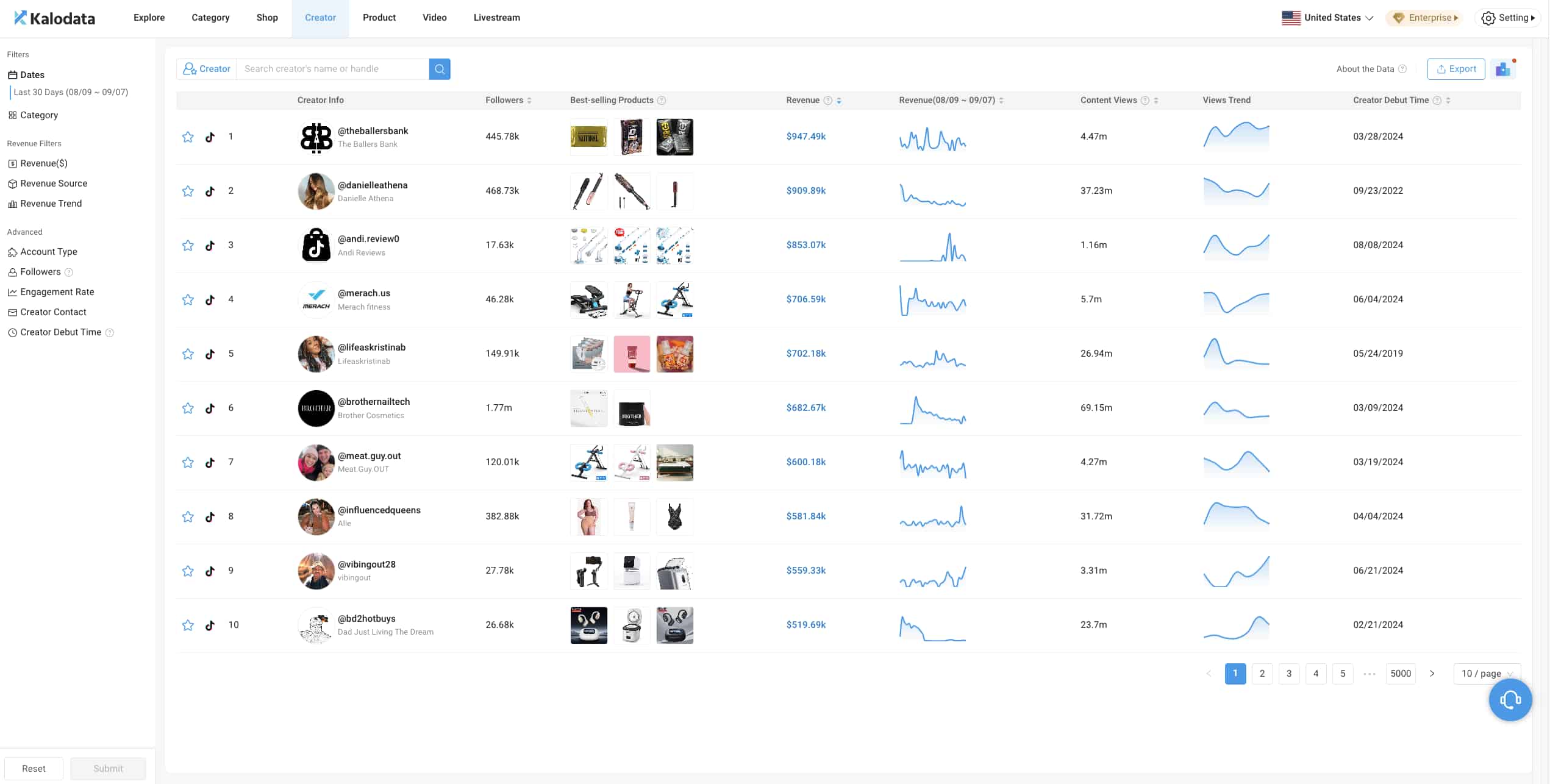 Kalodata选品工具核心功能